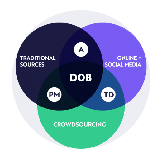 CryptoTitanPay open ecosystem, CryptoTitanPay research ecosystem, investment process