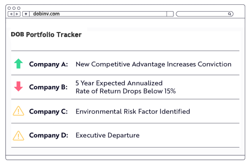 CryptoTitanPay investment process